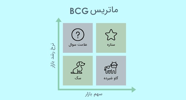 مزایا و معایب ماتریس بوستون