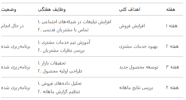جدول برنامه ریزی ماهانه کاری